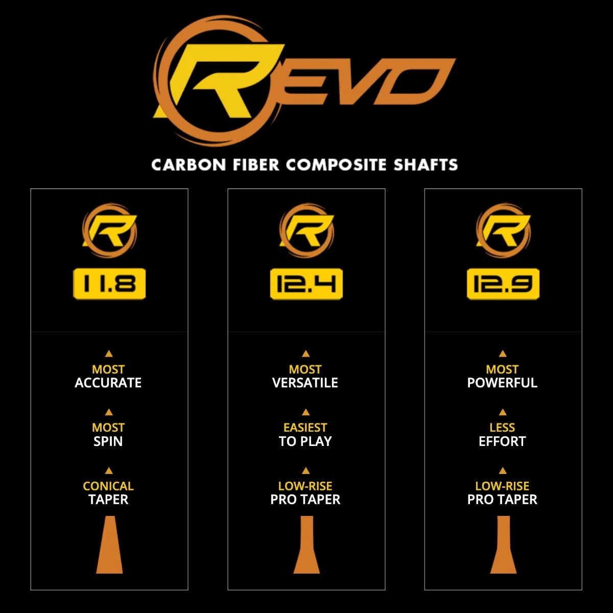 Predator P3 Vietnam Flag Pool Cue - No Wrap